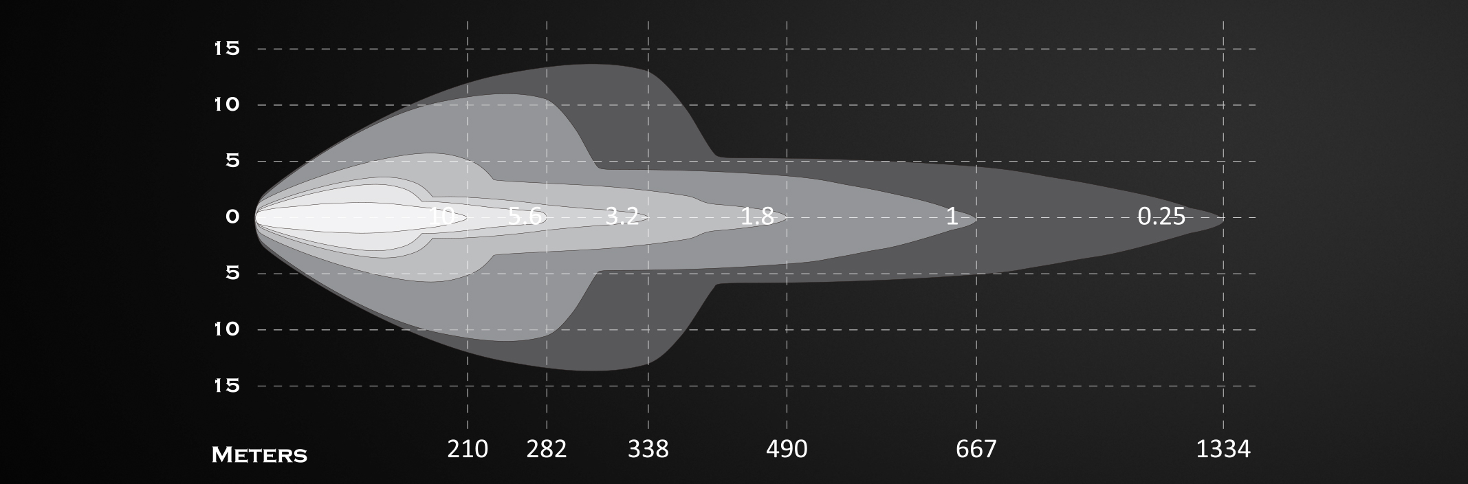 Isolux Night Seeker 9