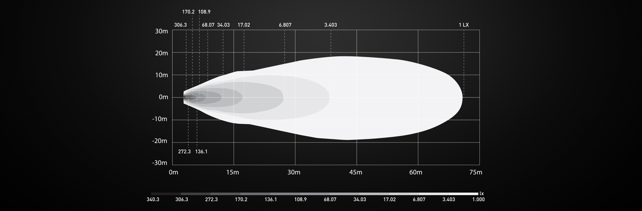 Isolux Diagram Halox 4