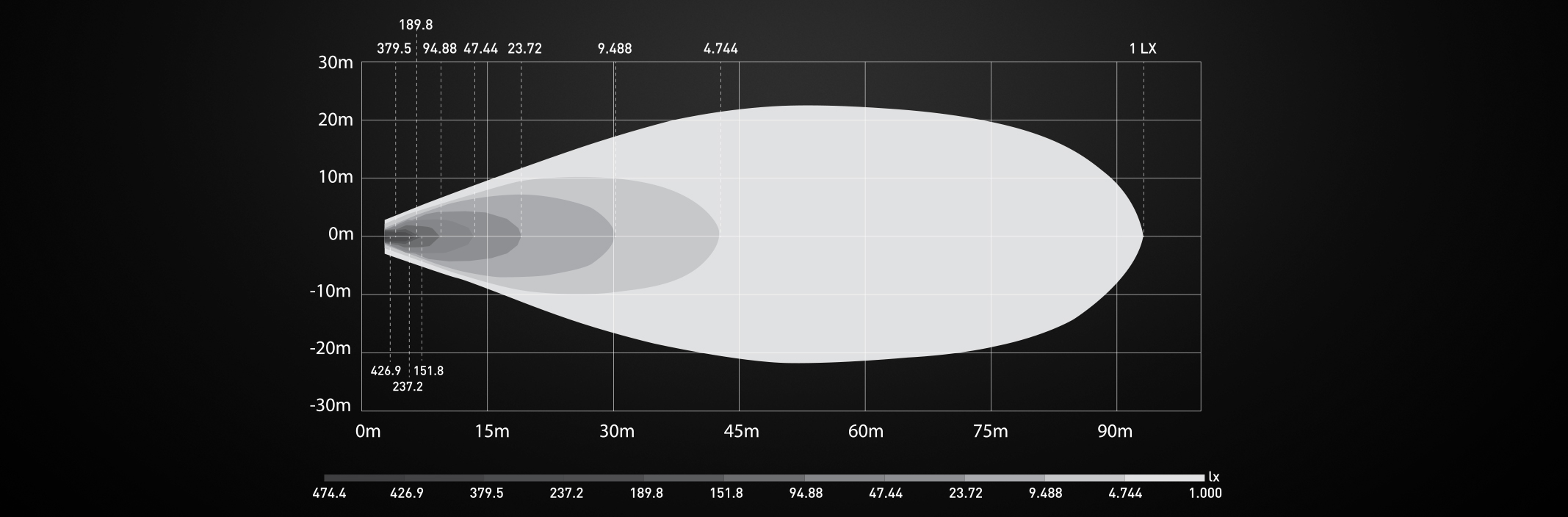 Isolux Diagram Halox 6