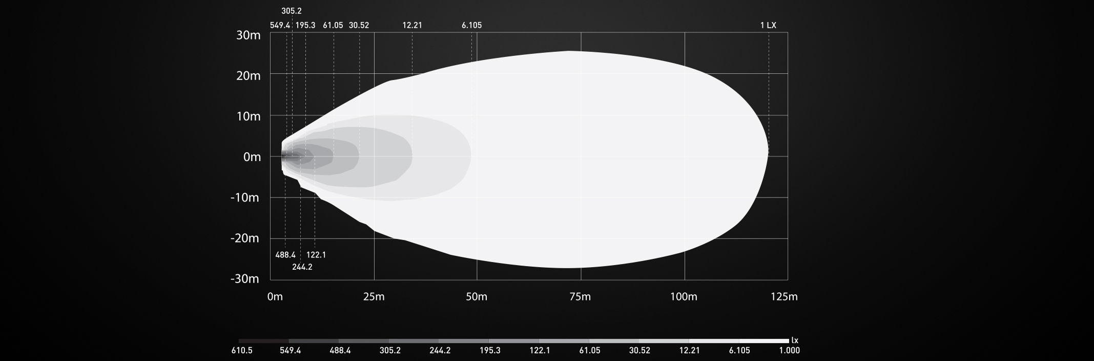 Isolux Diagram Halox 9