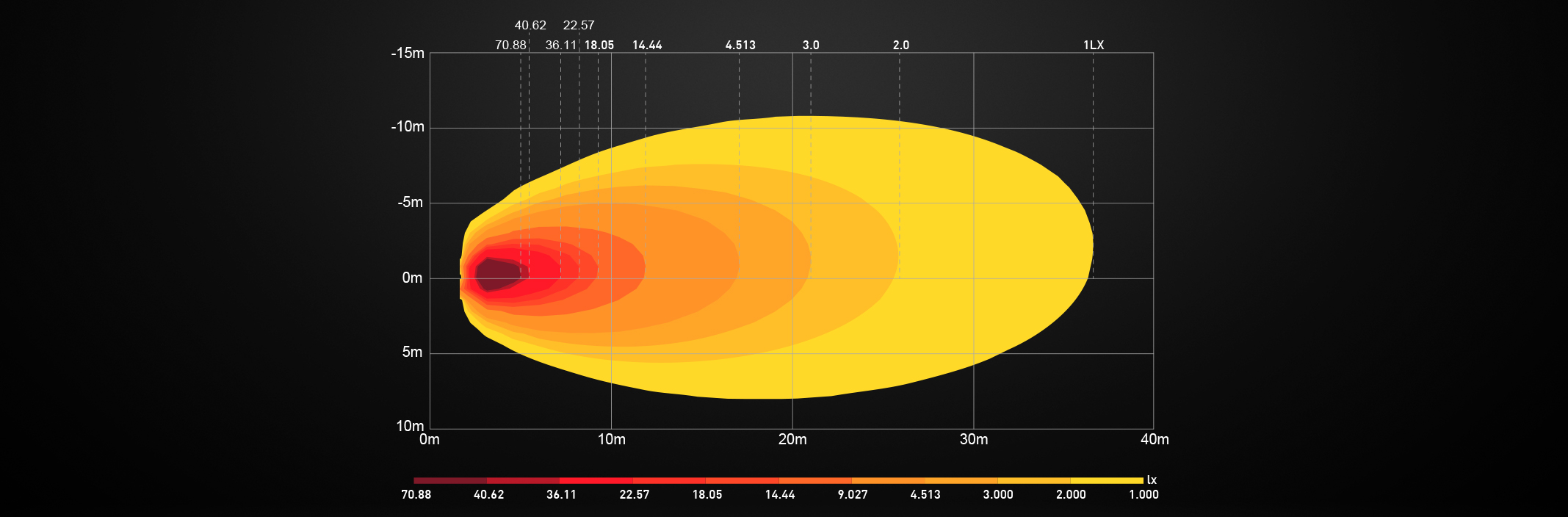 Isolux Diagram Halox 9