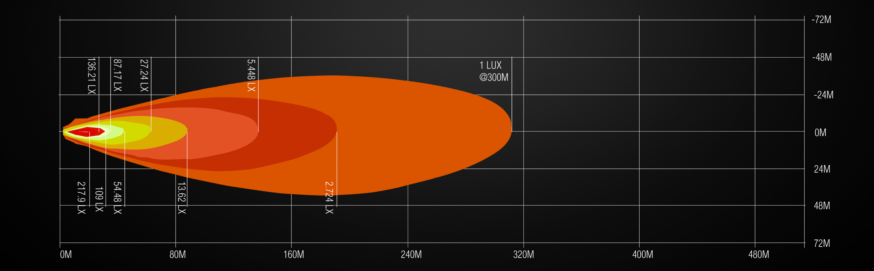 Isolux Diagram Maxdrive 12 LED