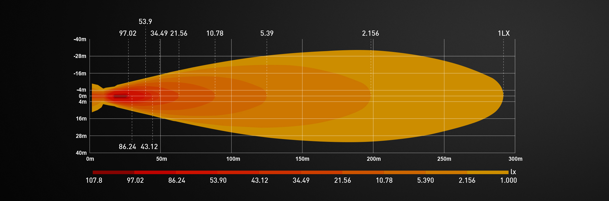 Isolux Diagram Perceptor Flash