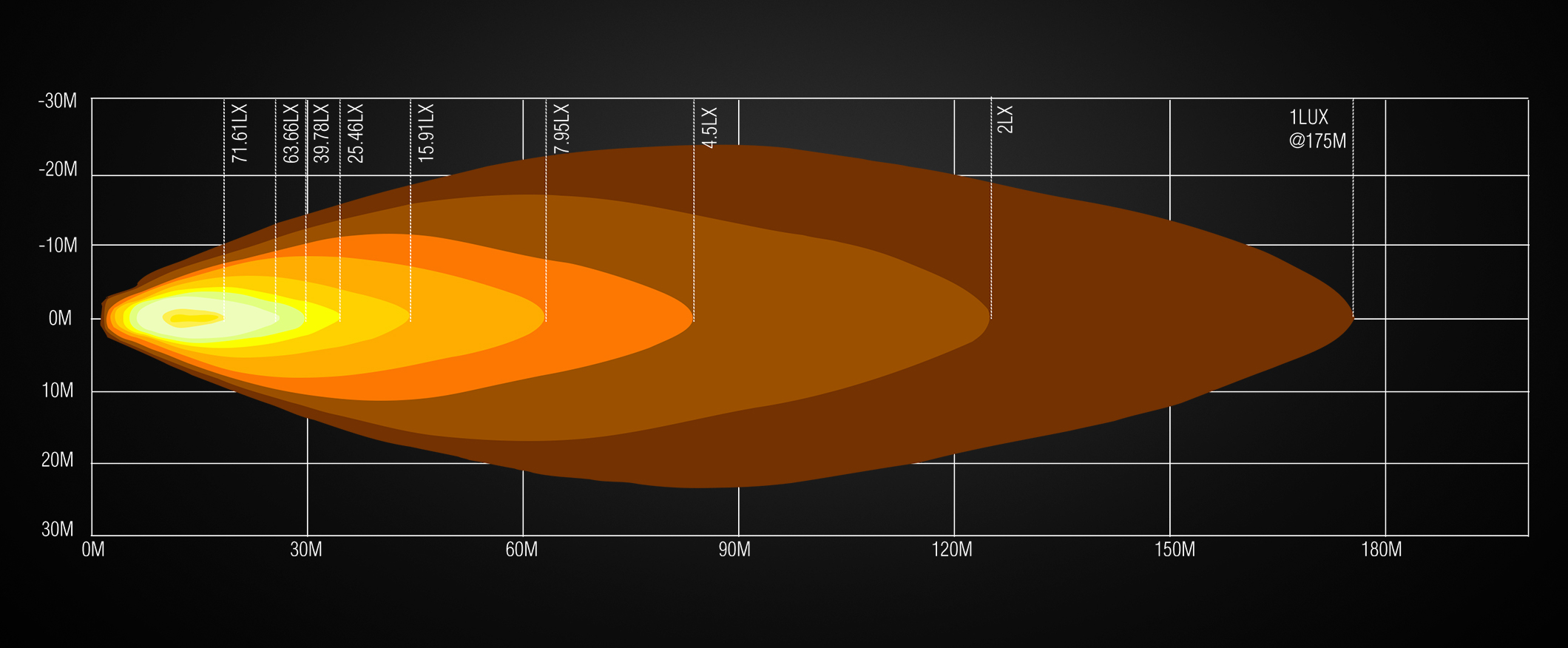 Isolux Diagram Proxidrive