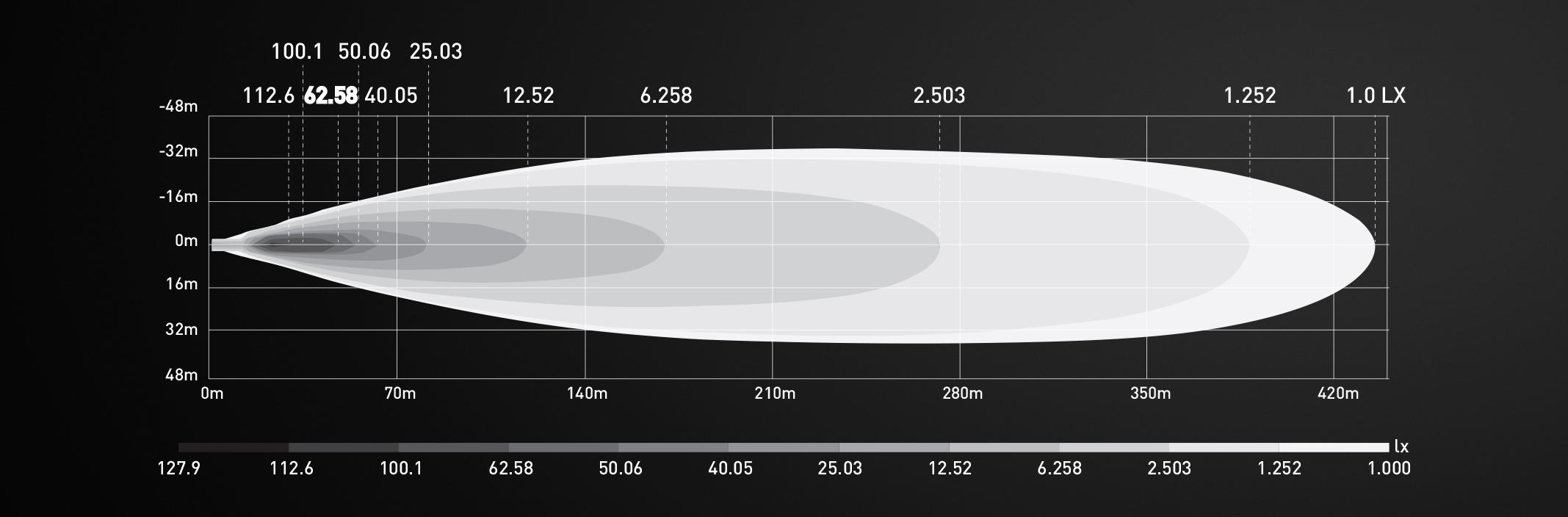 Isolux Diagram Perceptor 12