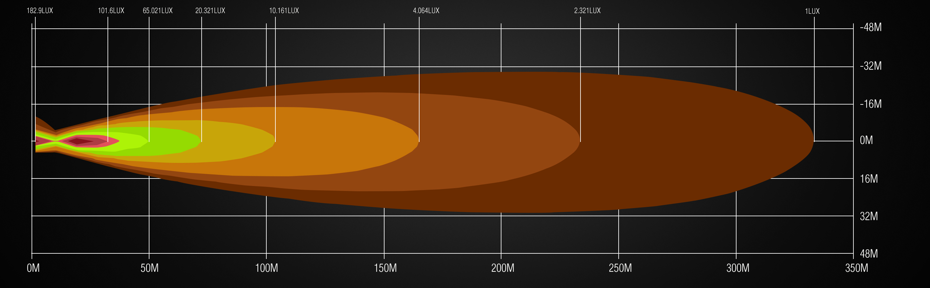 Isolux Diagram Proxidrive