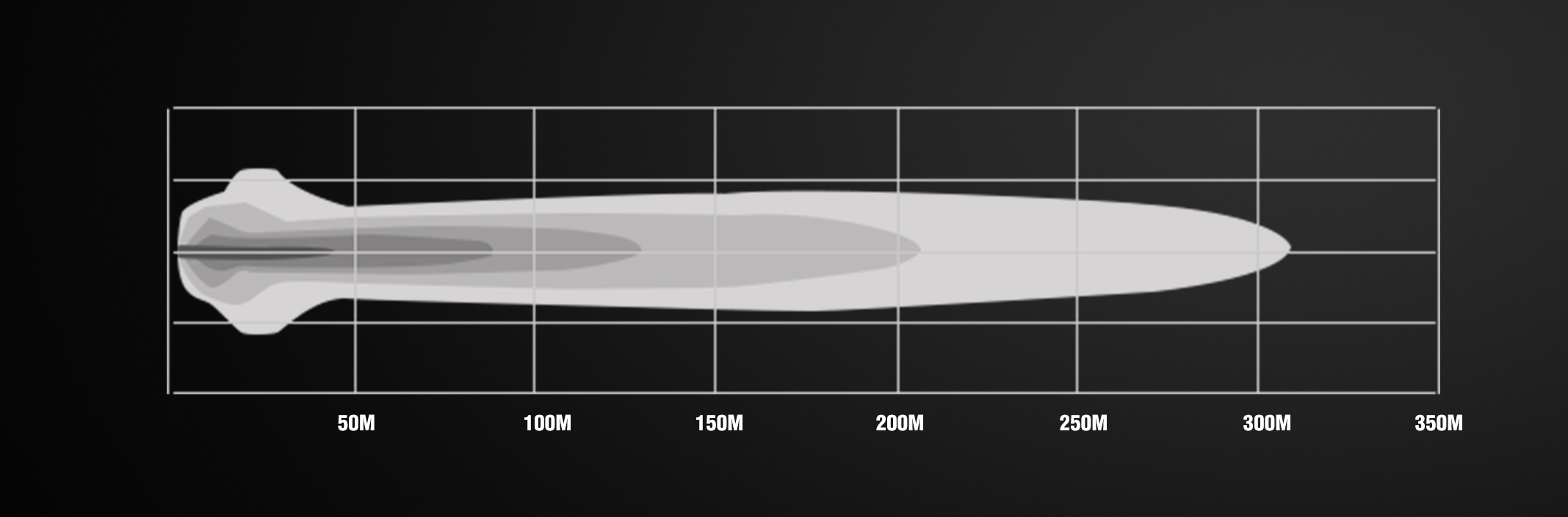 Isolux Diagram Work Light Flash